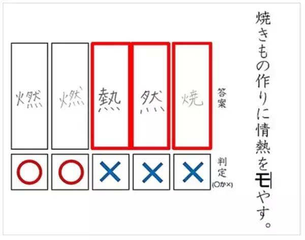 「年間120万人の解答データが明かす、漢字の「間違いの"型"」を公開！」の画像