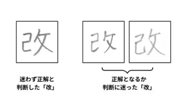 「年間120万人の解答データが明かす、漢字の「間違いの"型"」を公開！」の画像