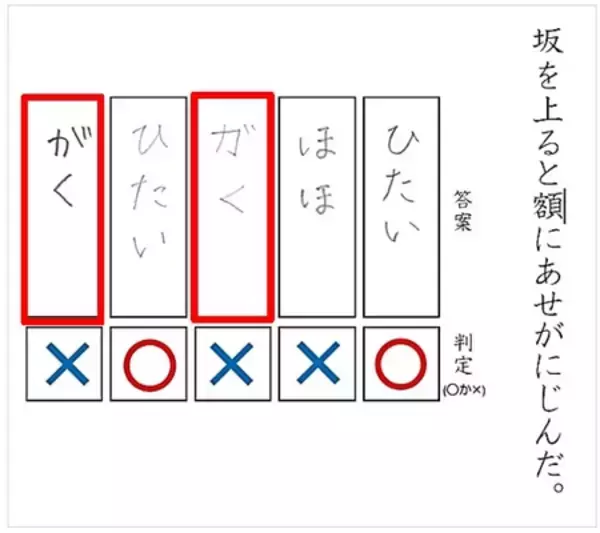 「年間120万人の解答データが明かす、漢字の「間違いの"型"」を公開！」の画像