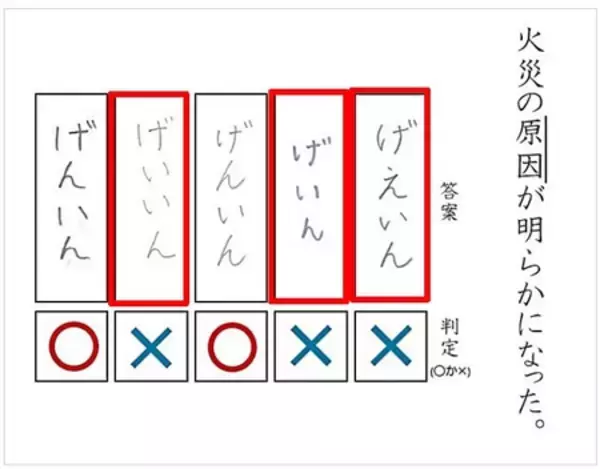 「年間120万人の解答データが明かす、漢字の「間違いの"型"」を公開！」の画像