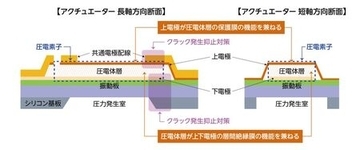 令和8年度全国発明表彰「WIPO賞」を受賞
