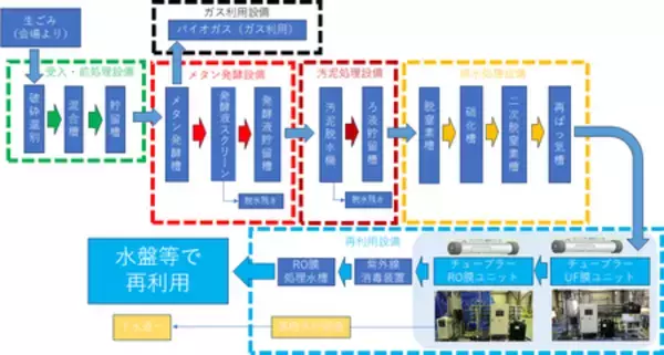 「万博「日本政府館」バイオガスプラントにて当社のMOLSEP®チューブラー型膜モジュールが採用されました」の画像