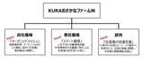 「日本初※AI技術により大型サイズに育てたサバを生でご提供「大型生さば」がくら寿司初登場」の画像6