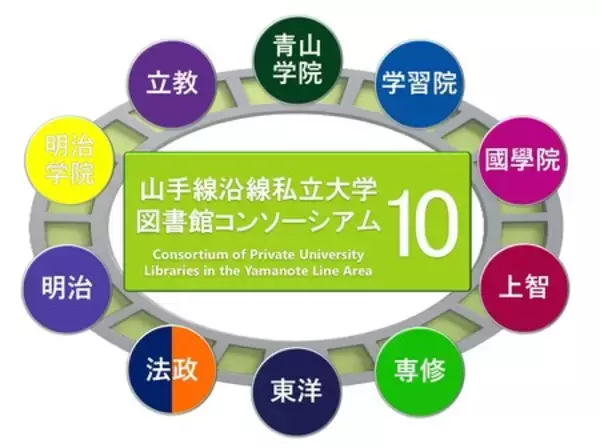 上智大学図書館が山手線沿線私立大学図書館コンソーシアムに加盟