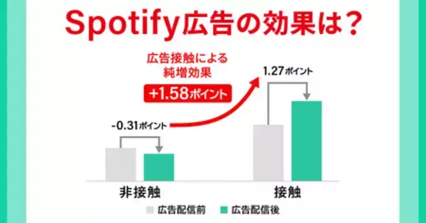 「2026年の欲望トレンド、「努力のトークン化」。 日経トレンディ×電通の徹底分析！」の画像