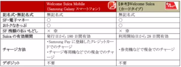 「Samsung Wallet、JR東日本と「Welcome Suica Mobile・モバイルSuica」の協業を開始」の画像