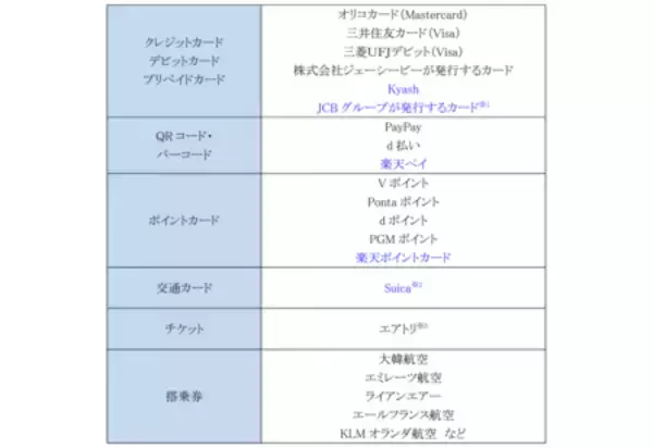 「Samsung Wallet、JR東日本と「Welcome Suica Mobile・モバイルSuica」の協業を開始」の画像