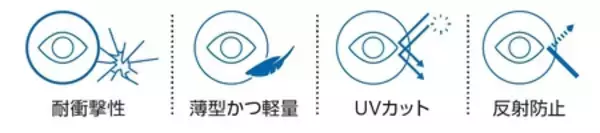 「HOYA/小児の近視用メガネレンズ 「ミヨスマート（MiYOSMART）」を６月１日より国内で発売開始」の画像