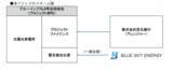 「株式会社百五銀行をレンダーとする太陽光発電所ファンドの組成について」の画像1