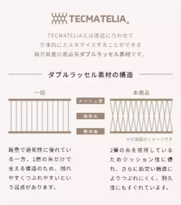 「『BABY CARRIER ON Pittoresk』がアカチャンホンポにて5月29日（金）より販売開始！」の画像