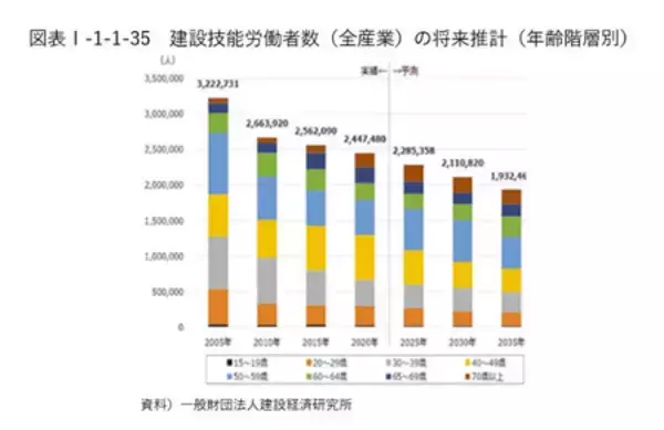 「【佐川急便】建設現場を支える、物流の力（建設×物流）」の画像