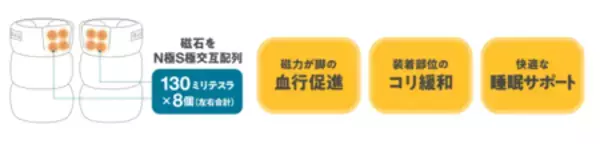 「コラントッテRESNO ふわモコ MAGNE レッグウォーマーが  「からだにいいこと大賞2025」にて編集部賞を受賞」の画像