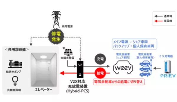 「九州電力と日立ビルシステムが業務提携契約を締結しました」の画像