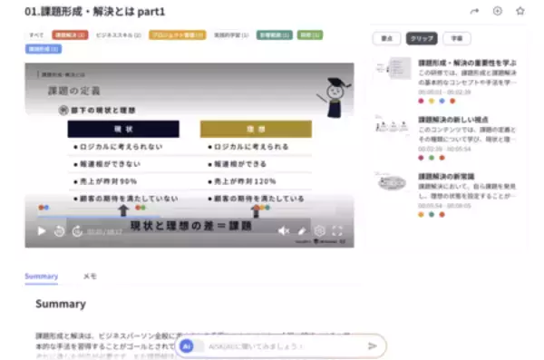 「社員のスキルアップをAI がサポートする新サービス 「スキルアップ・サプリ」の提供開始」の画像
