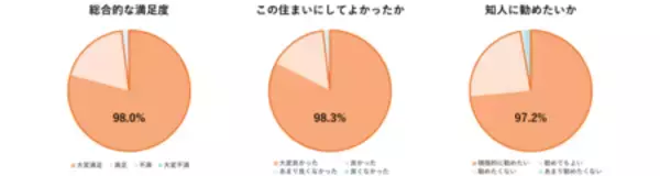 「大和ハウスの規格住宅・セミオーダー住宅「Smart Made Housing.」選べる間取りを3,000プランに拡充」の画像