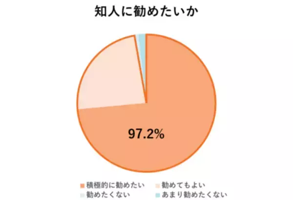 「大和ハウスの規格住宅・セミオーダー住宅「Smart Made Housing.」選べる間取りを3,000プランに拡充」の画像