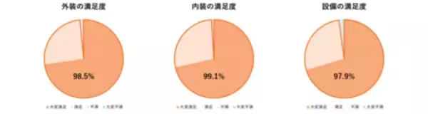 「大和ハウスの規格住宅・セミオーダー住宅「Smart Made Housing.」選べる間取りを3,000プランに拡充」の画像