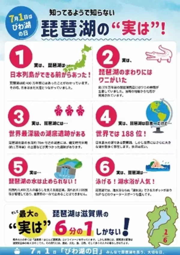 「東京・日本橋「ここ滋賀」で ビワコロチャレンジ！ 合言葉は、「琵琶湖の面積は、滋賀県の約６分の１！」」の画像