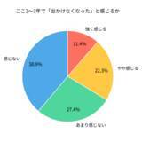 「女性家族からみたシニア男性の「あきらめ」実態アンケート調査」の画像1
