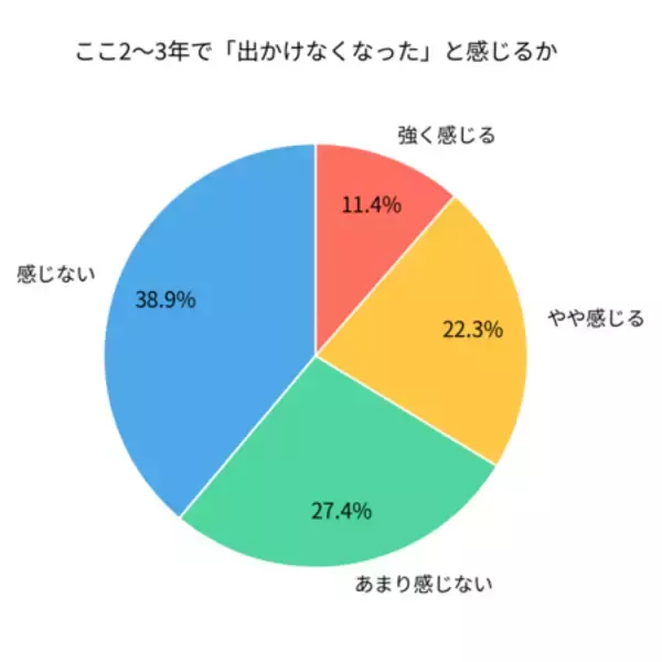 女性家族からみたシニア男性の「あきらめ」実態アンケート調査
