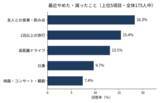 「女性家族からみたシニア男性の「あきらめ」実態アンケート調査」の画像2