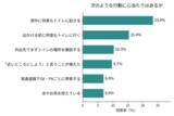 「女性家族からみたシニア男性の「あきらめ」実態アンケート調査」の画像3