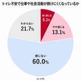 「女性家族からみたシニア男性の「あきらめ」実態アンケート調査」の画像4