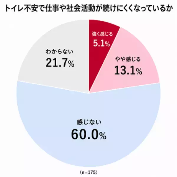 「女性家族からみたシニア男性の「あきらめ」実態アンケート調査」の画像