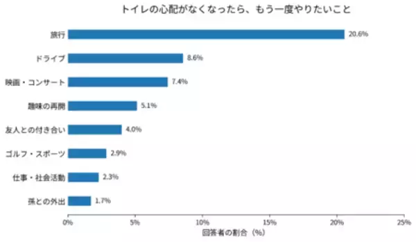 「女性家族からみたシニア男性の「あきらめ」実態アンケート調査」の画像