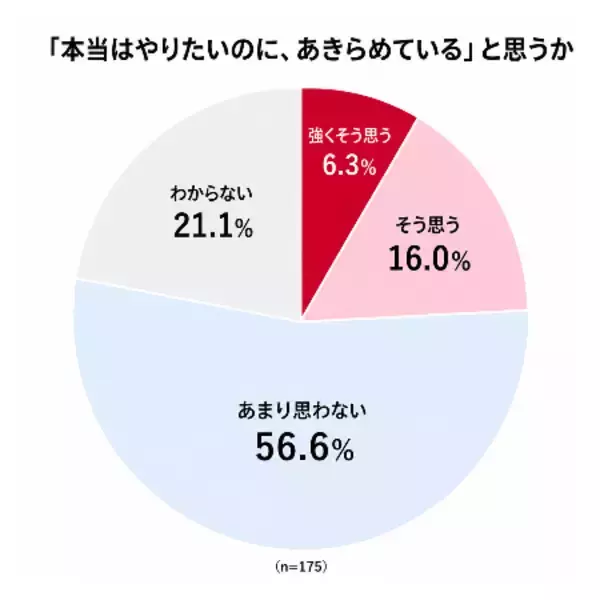 「女性家族からみたシニア男性の「あきらめ」実態アンケート調査」の画像