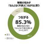 「「第6回 なんとなく不調に関する実態調査」　生活者の77.6％が「なんとなく不調」 3年連続で約8割の高水準」の画像1