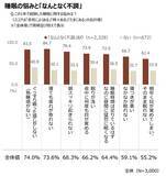 「「第6回 なんとなく不調に関する実態調査」　生活者の77.6％が「なんとなく不調」 3年連続で約8割の高水準」の画像12