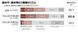 「「第6回 なんとなく不調に関する実態調査」　生活者の77.6％が「なんとなく不調」 3年連続で約8割の高水準」の画像14