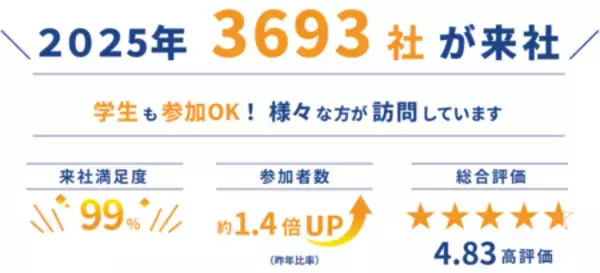 「ご依頼に、よりスピーディに対応！ 業務効率化と共に、環境美化や働きやすさも実現。」の画像