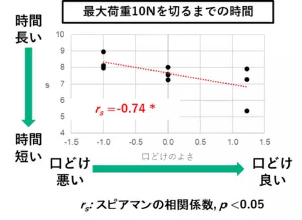「食感の定量的な評価が可能に！最新型オーラルマップス®を明治アプリケーションセンターに導入」の画像