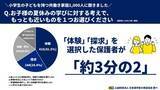 「共働きの小学生保護者1,000人に調査！夏休みの学びは「体験型・探求型学習」を重視」の画像1