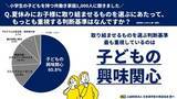 「共働きの小学生保護者1,000人に調査！夏休みの学びは「体験型・探求型学習」を重視」の画像2