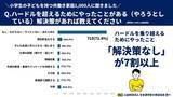 「共働きの小学生保護者1,000人に調査！夏休みの学びは「体験型・探求型学習」を重視」の画像5