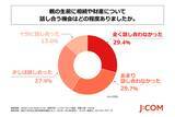 「J:COMが「親の相続経験に関する実態調査」を実施」の画像6