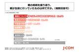 「J:COMが「親の相続経験に関する実態調査」を実施」の画像7