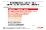 「J:COMが「親の相続経験に関する実態調査」を実施」の画像8