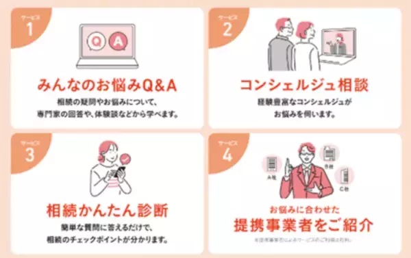 「J:COMが「親の相続経験に関する実態調査」を実施」の画像