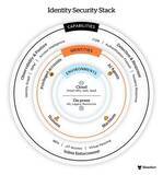 「Silverfort、2つの新機能でアイデンティティセキュリティのサイロを打破：エンドツーエンドのアイデンティティセキュリティを実現するアクセスインテリジェンスとアイデンティティグラフ」の画像2