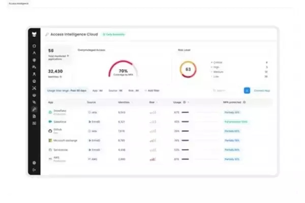 「Silverfort、2つの新機能でアイデンティティセキュリティのサイロを打破：エンドツーエンドのアイデンティティセキュリティを実現するアクセスインテリジェンスとアイデンティティグラフ」の画像