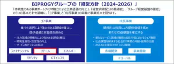 「BIPROGY AWSコンピテンシープログラムにおいて国内2例目となる「リテールコンピテンシー」の認定を取得」の画像