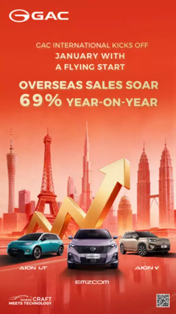GAC、好調な1月のスタートを追い風に2026年の世界展開を加速