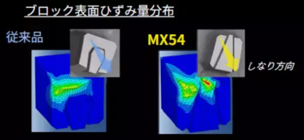 「ミディアム路面からハード路面まで幅広くカバーするモトクロス競技用タイヤ DUNLOP「GEOMAX MX54」新発売」の画像