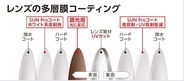 HOYA／調光レンズの美しさがさらに広がる。濃色も淡色も美しく、SUN Pro対応ラインアップを拡充