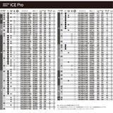 「WINTER MAXX新シリーズ 氷に振り切ったスタッドレスタイヤ 「ICE Pro（アイスプロ）」を8月より発売」の画像9
