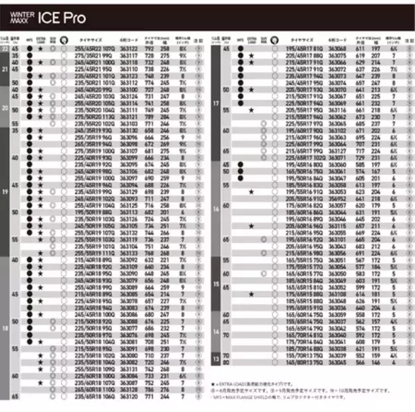 「WINTER MAXX新シリーズ 氷に振り切ったスタッドレスタイヤ 「ICE Pro（アイスプロ）」を8月より発売」の画像